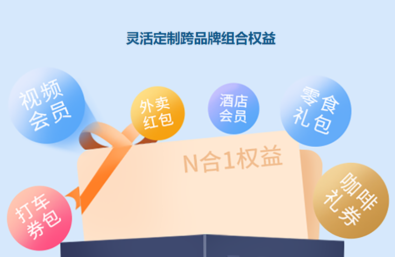 视频会员折扣分析
